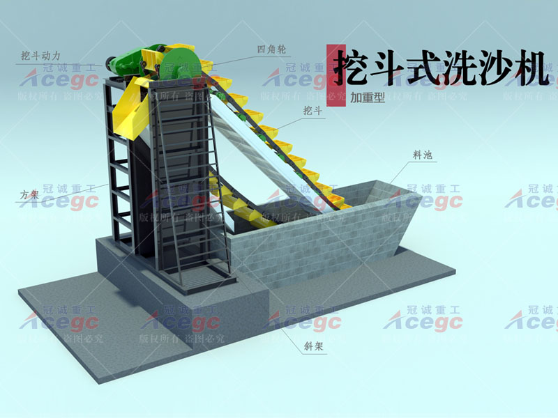 300 t/h加重型挖斗洗砂机